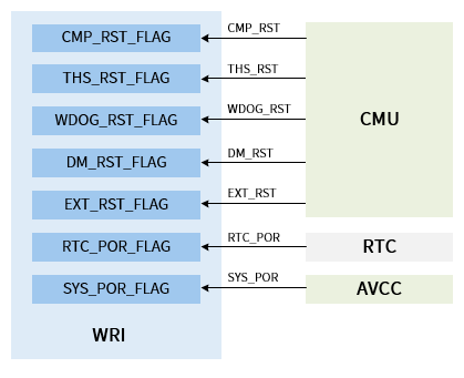 ../../images/wri_overview_block1.png
